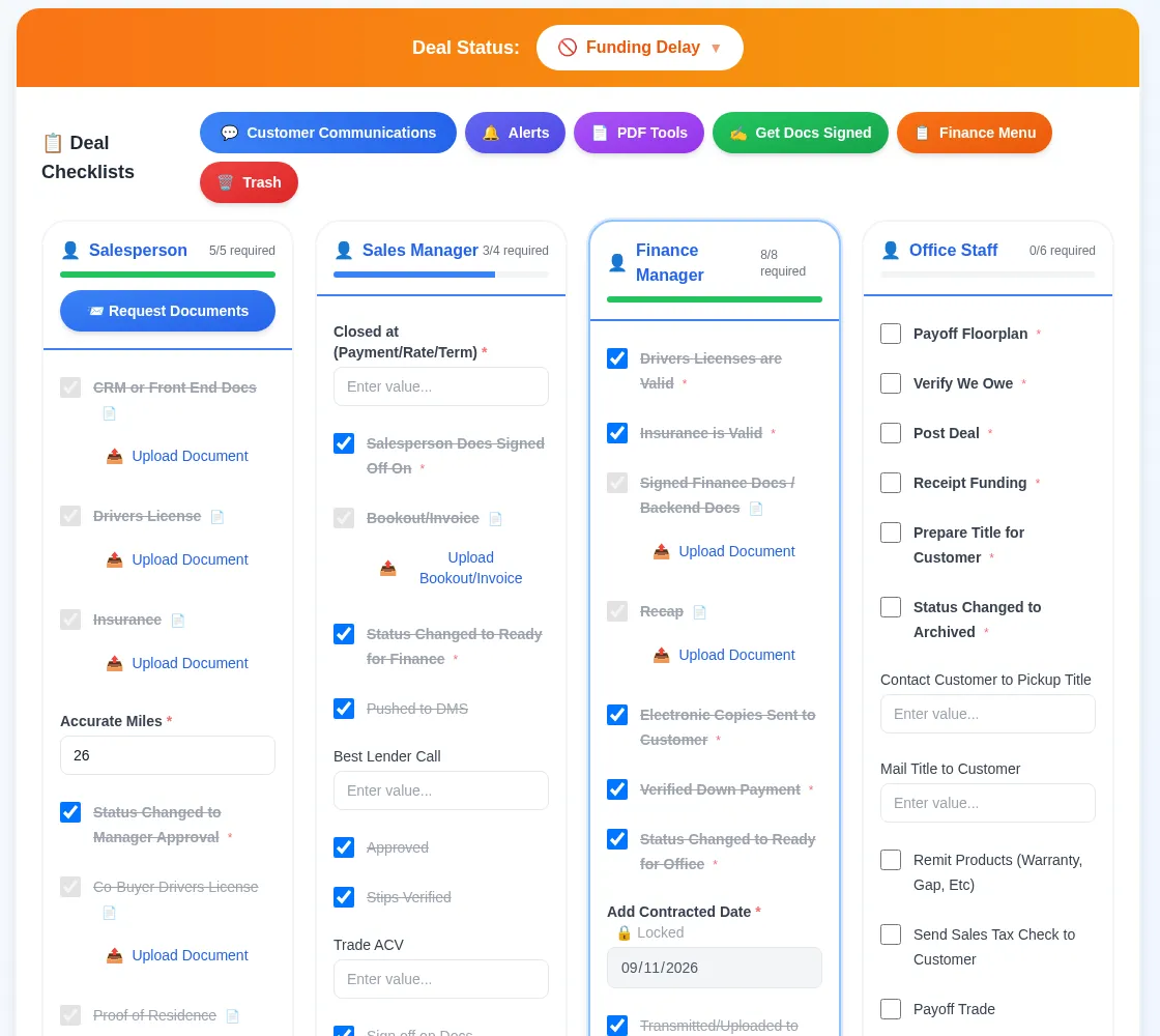 Role checklists on a sample deal: Salesperson, Sales Manager, Finance Manager and Office Staff columns with required items, progress bars and upload links, under a Funding Delay status bar.