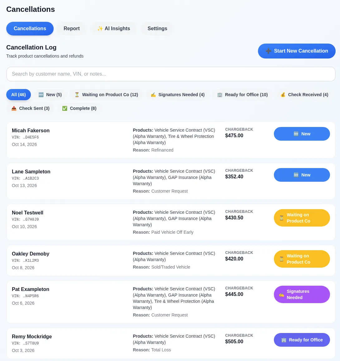 F&I cancellation log with status filters and sample cancellations listing products, reason, chargeback amount and status from New to Check Received.